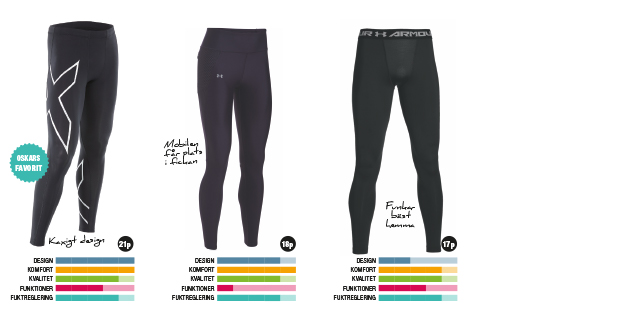 2xu%20under%20armour%20under%20armour - tightstest