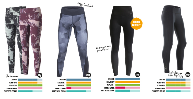 casall%20nike%20peak%202xu - tightstest
