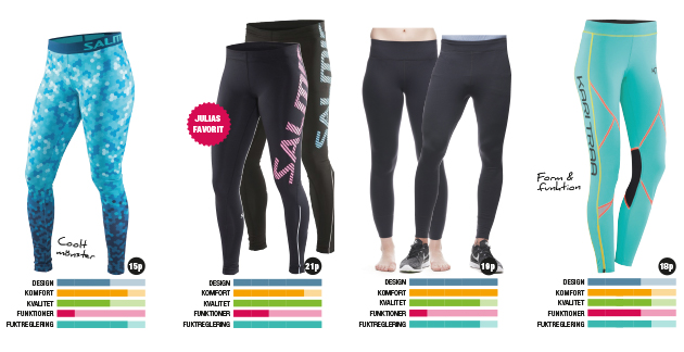 salming%20salming%20huidini%20kari%20traa - tightstest