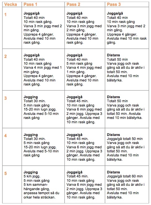 sites/default/files/Bild 1. träningsprogram.jpg