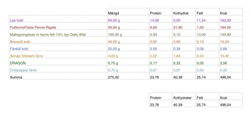 sites/default/files/Lyxig tisdagslax_.jpg