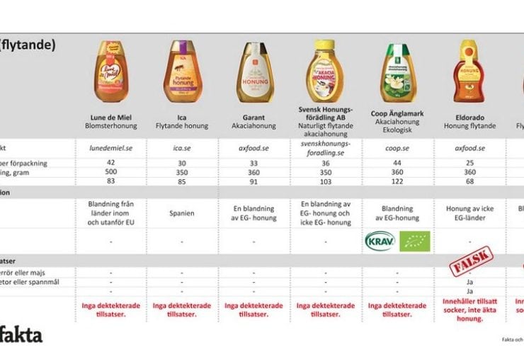 Honungsfusket – späds ut med socker