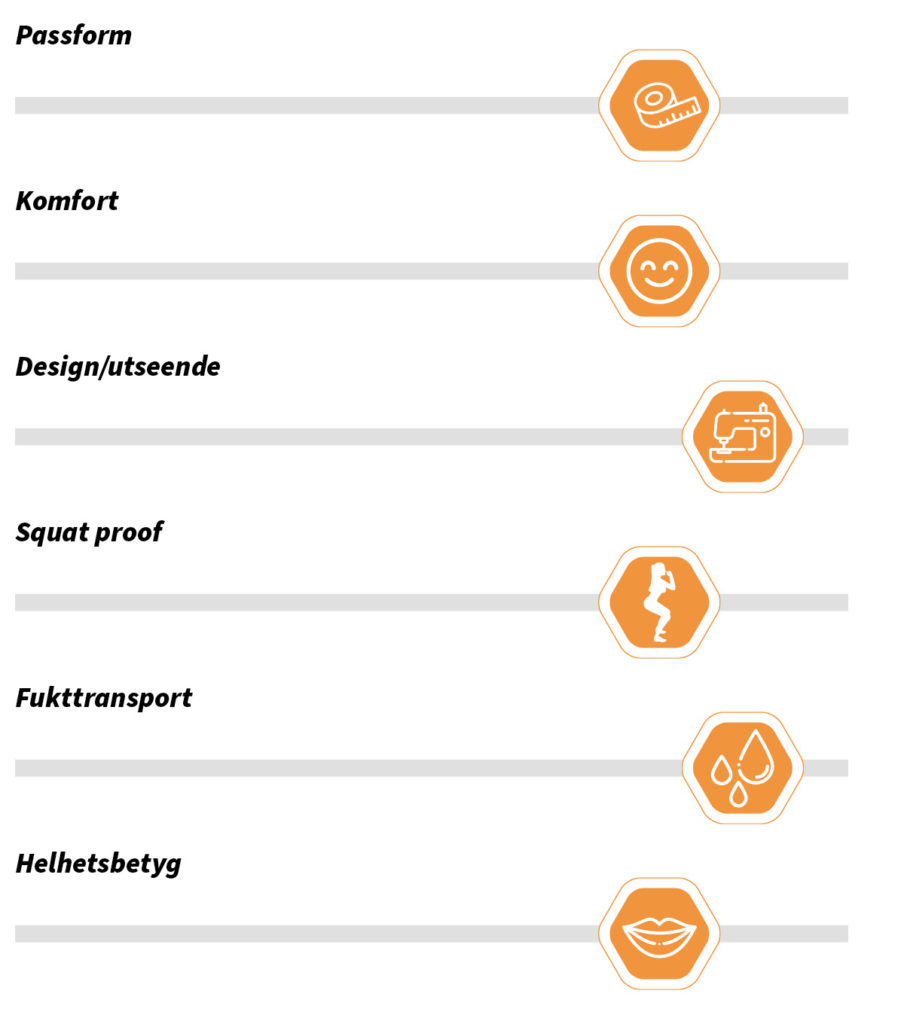 Betyg-6x7_1-898x1024 - tightstest