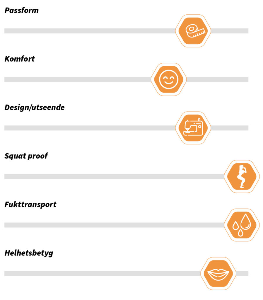 Betyg-6x7_2-898x1024 - tightstest
