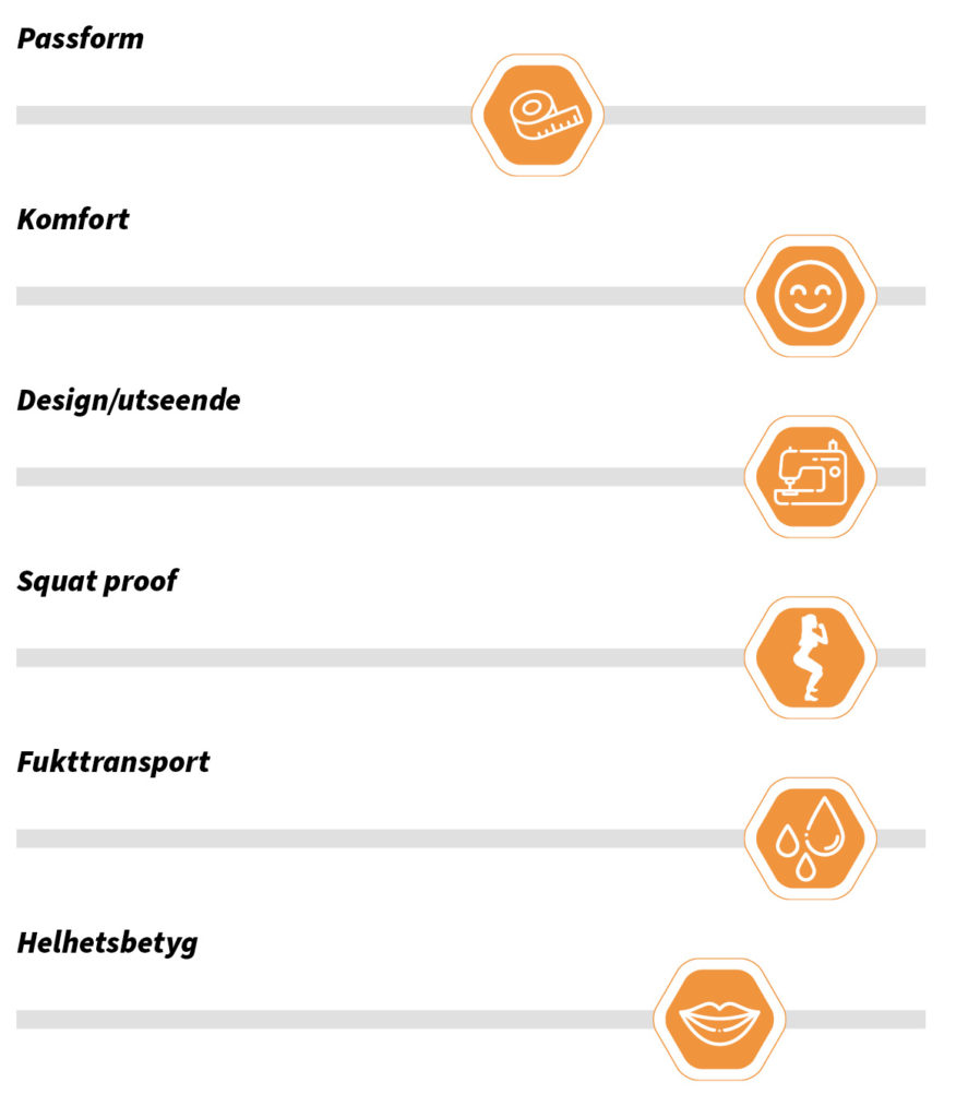 Betyg-6x7_3-898x1024 - tightstest