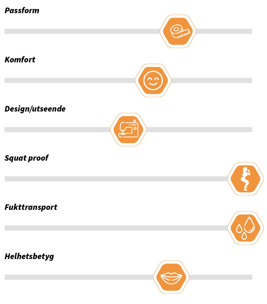 Betyg-6x7_4-898x1024 - tightstest