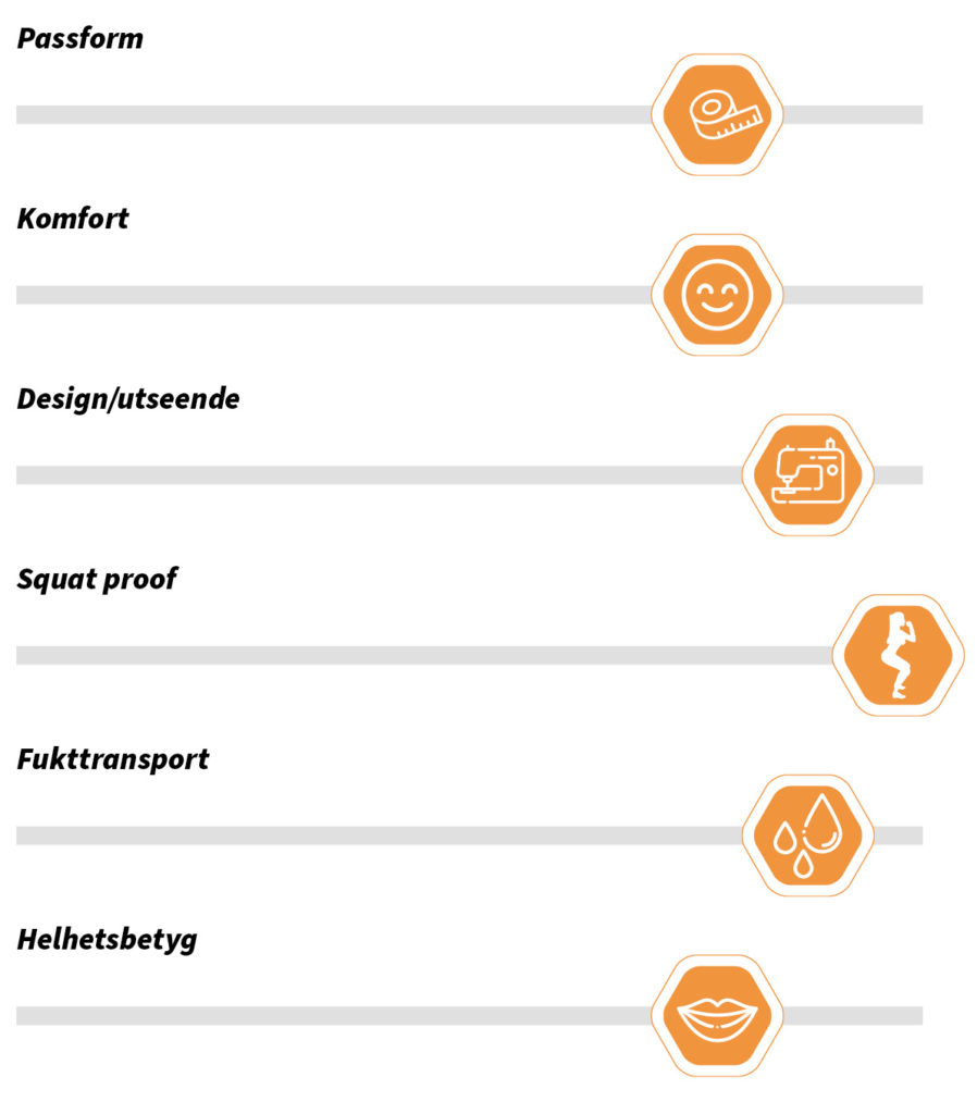 Betyg-6x7_5-898x1024 - tightstest