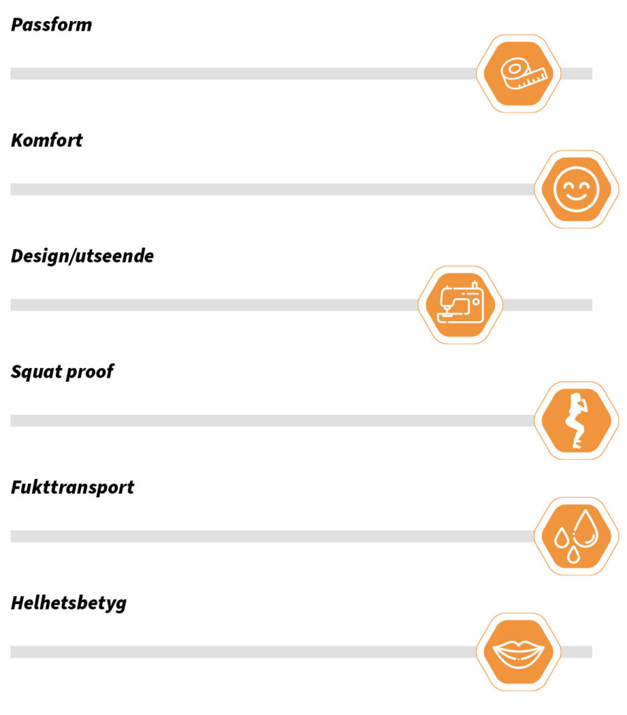 Betyg-6x7_6-898x1024 - tightstest