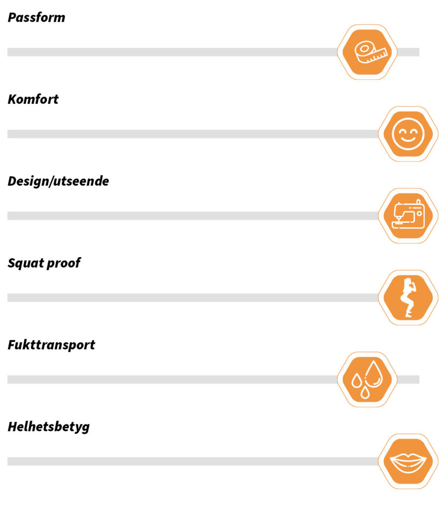 Betyg-6x7_7-898x1024 - tightstest