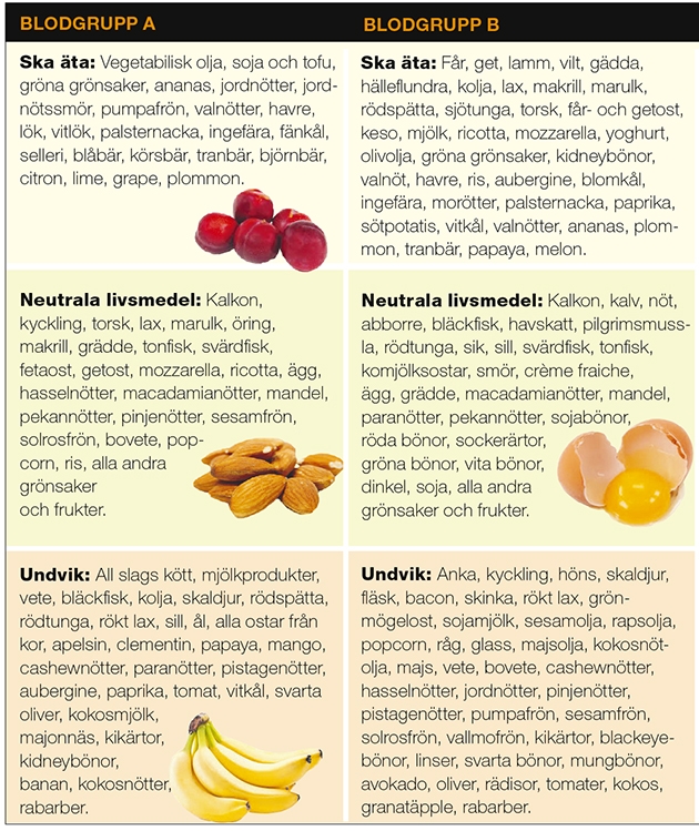 sites/default/files/SportHälsa_ tabellA-B.jpg