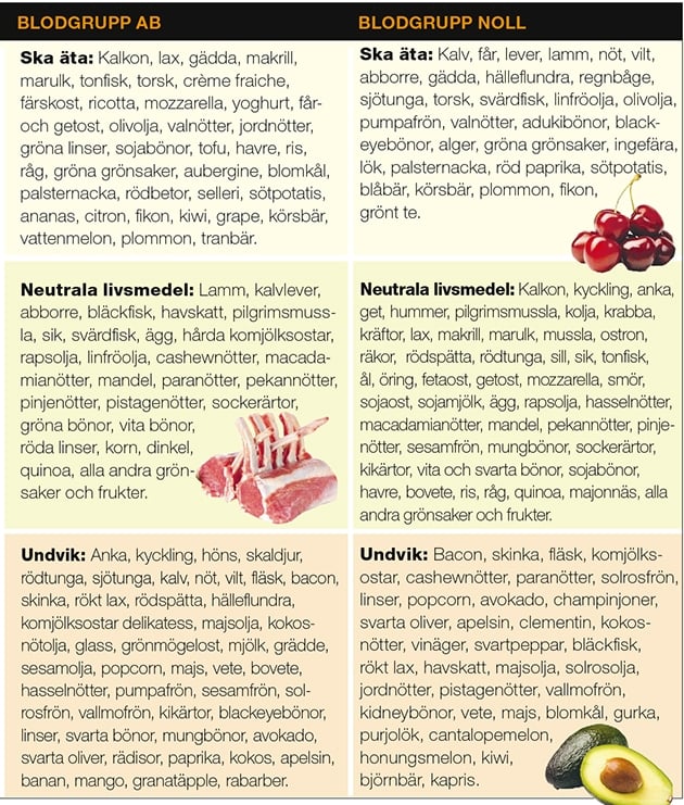 sites/default/files/SportHälsa_ tabellAB-0.jpg