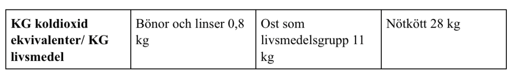 Skarmavbild-2024-04-10-kl.-11.51.51-1024x166 - Ost som proteinkälla