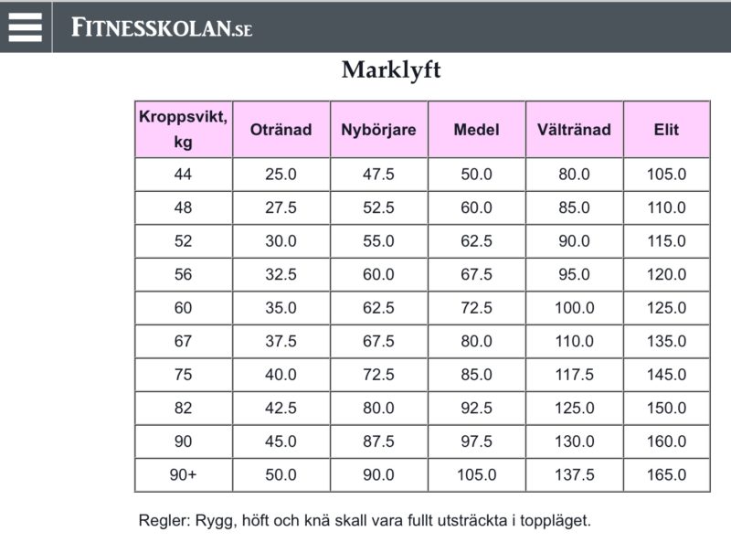 EB482839-DE60-47BC-917A-192D7A48C97E-e1508252478930 - Styrkelyft
