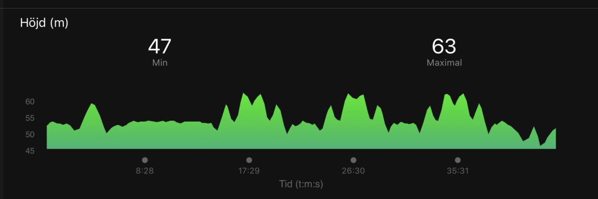 36309C5F-CFFF-45E6-AC54-FF709F6DD44C - Tröskelintervaller