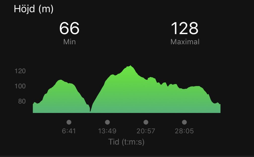Garmin Connect