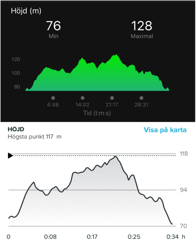 Höjdskillnader Garmin vs Suunto