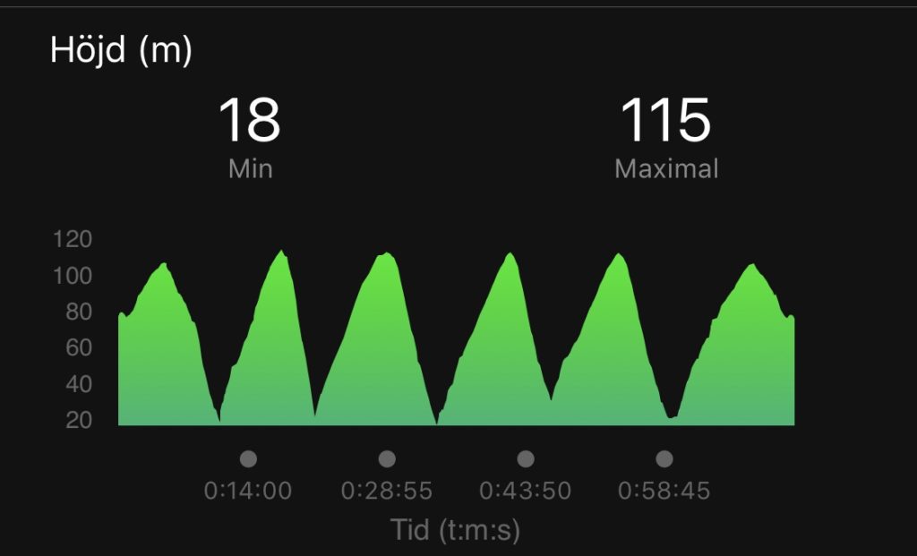 Garmin Connect