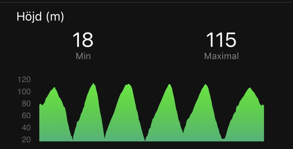 Garmin Connect