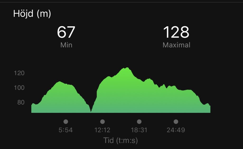 Garmin Connect