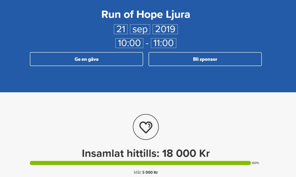 Vi fick ihop 18.000 kr!