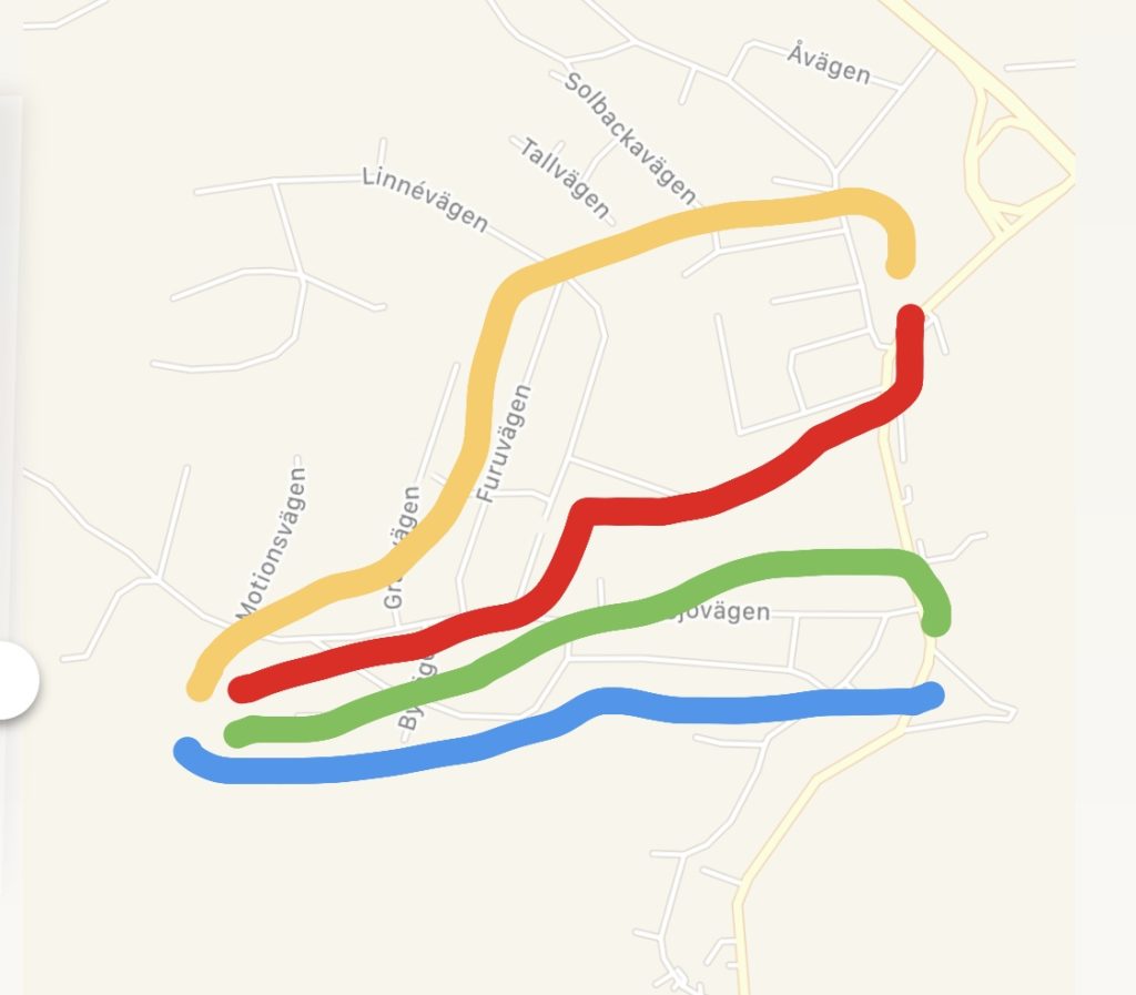 Planering av löppass