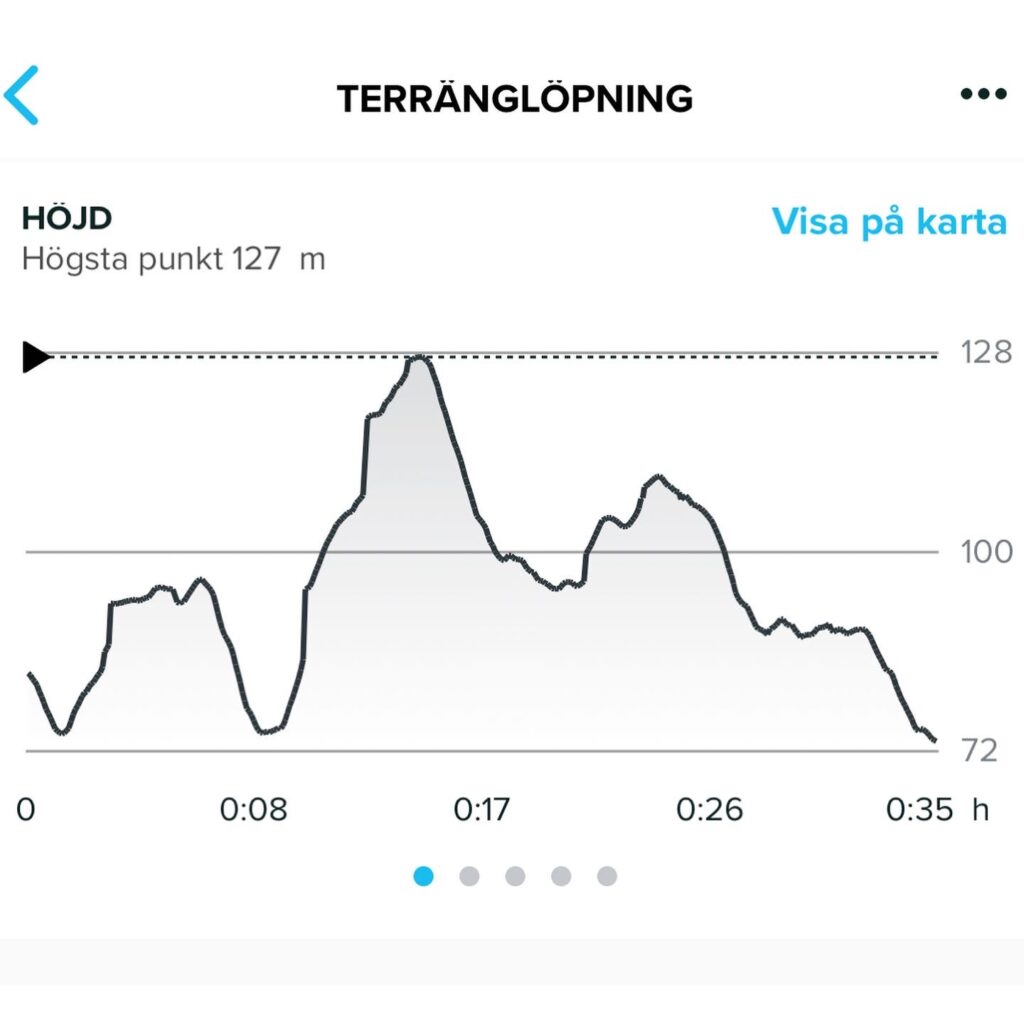 Kuperad löprunda