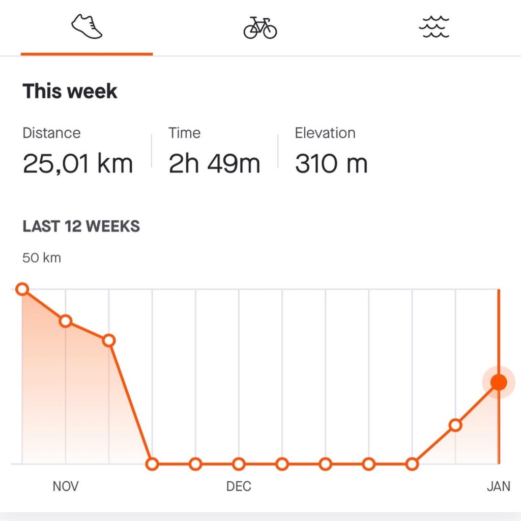 Uppnått mitt veckomål