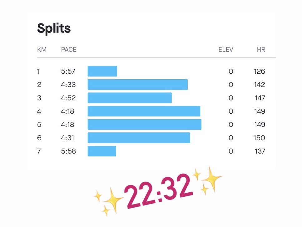 PB på 5 km