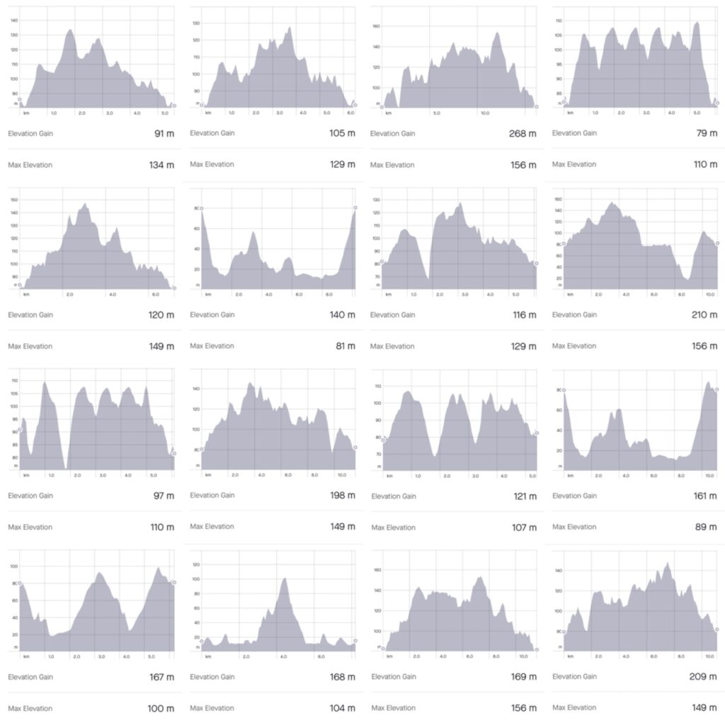 Hur ser dina löprundor ut?