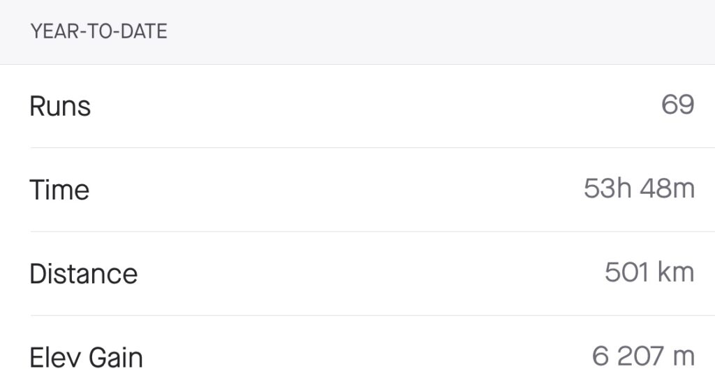 Lunchlöp och passerat 500 km