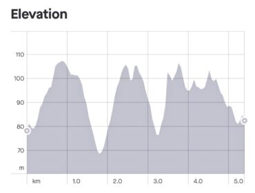 Hur ser dina löprundor ut?