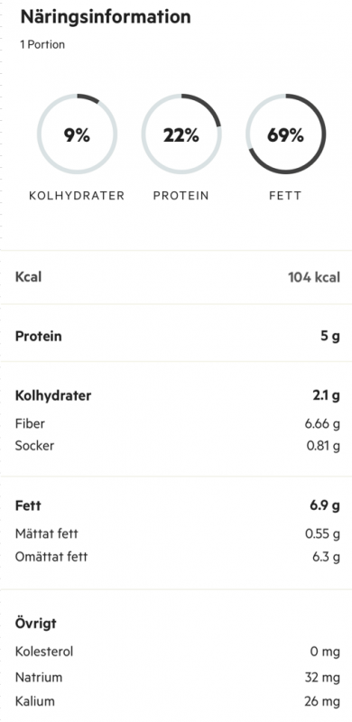 Frukostbullar - Helg - Godaste frukostfrallorna (gluten- och laktosfritt)