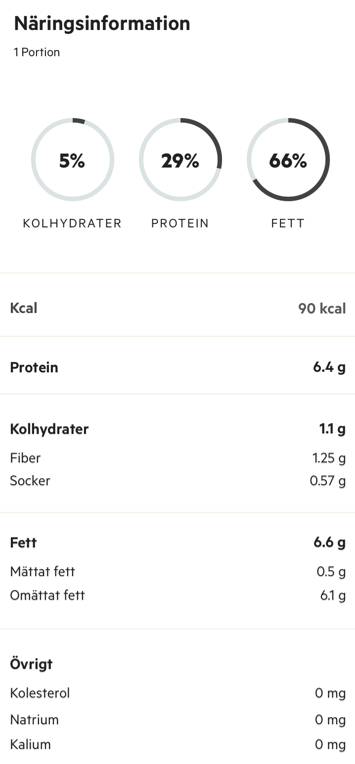 Tårtbotten - Snabbaste midsommartårtan - utan socker och gluten!