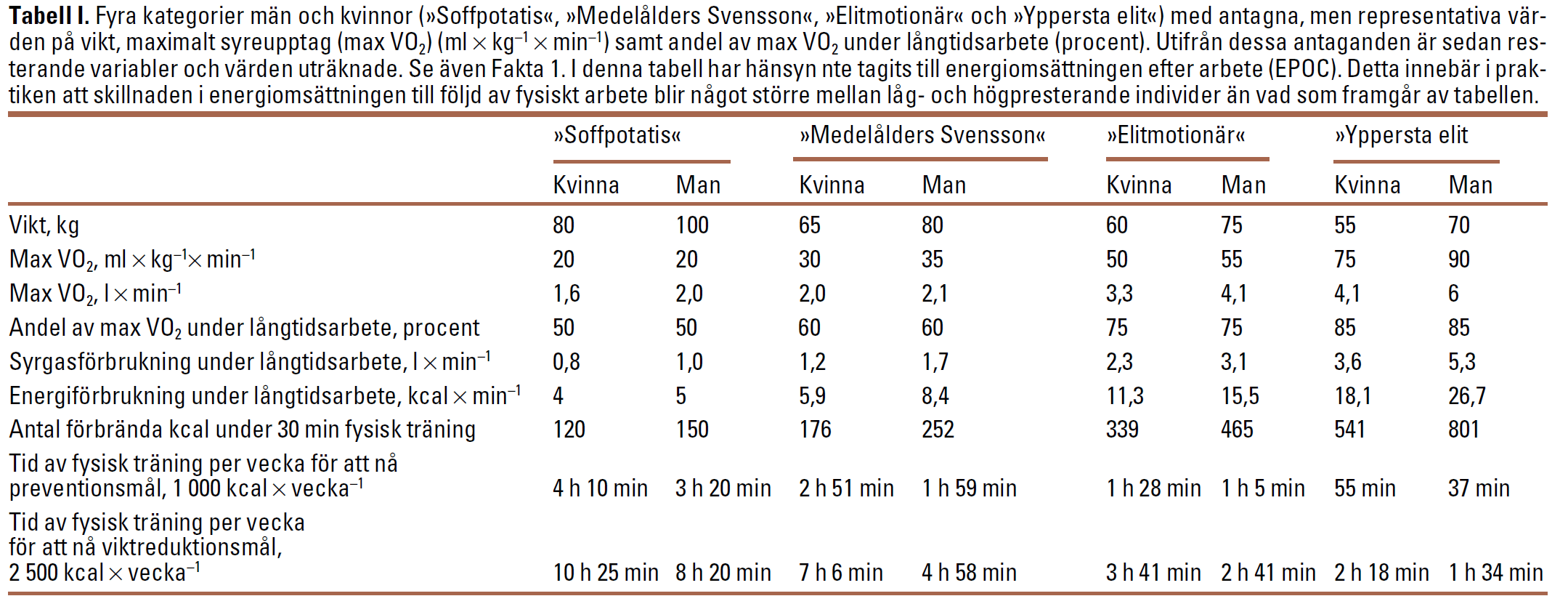 syre2 - Inga fler ursäkter