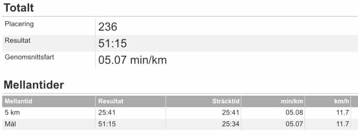 tid-1 - Det är inte målet som räknas