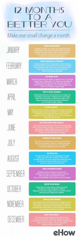 12månader - Är 2017 ditt hälsoår?