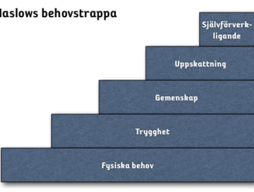 maslows-behovstrappa_2