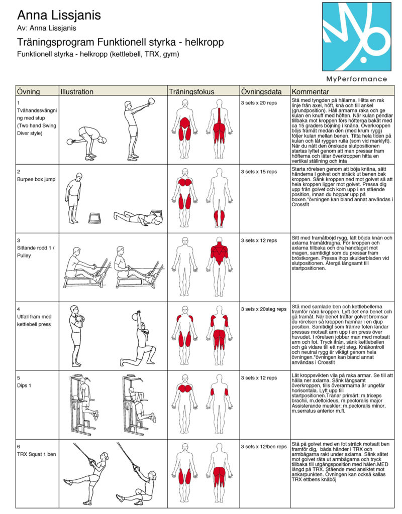 Helkroppspass med extra krut för din core Anna Jonasson Trend o träning