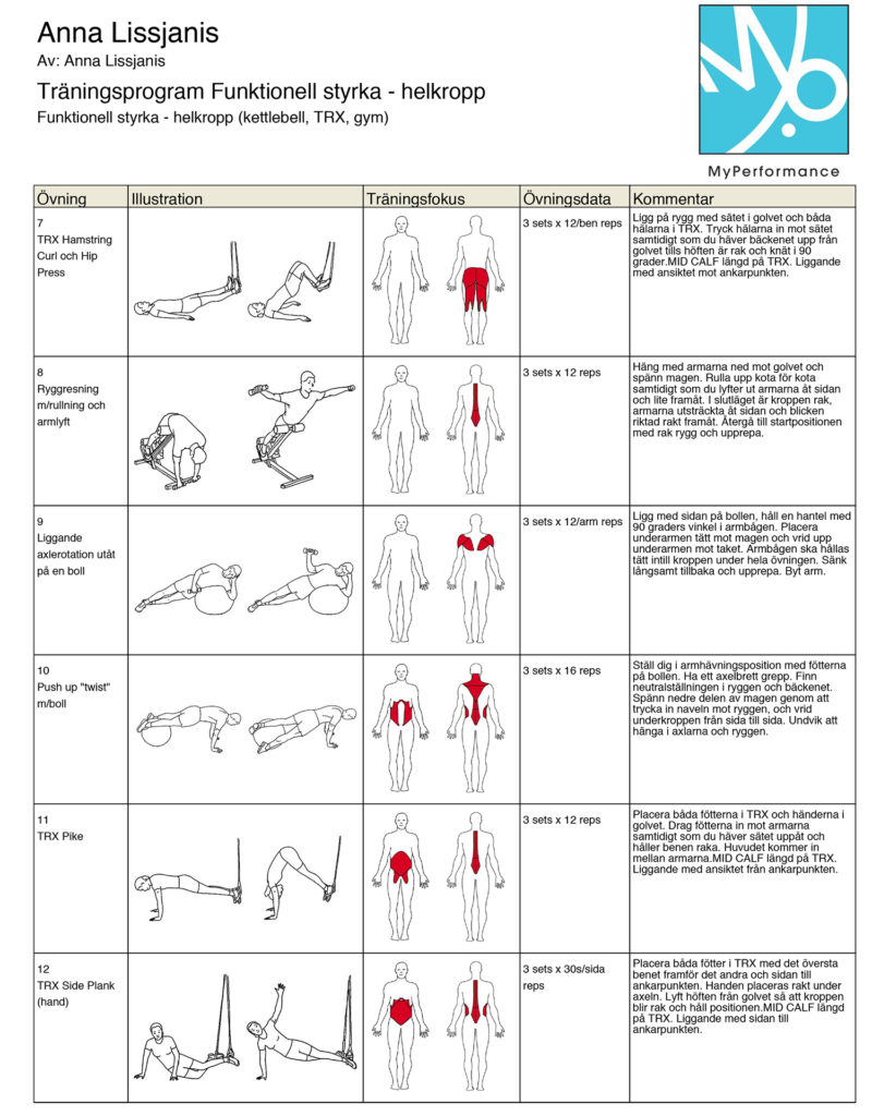 Funktstyrka_gym-2-800x1024 - helkroppspass