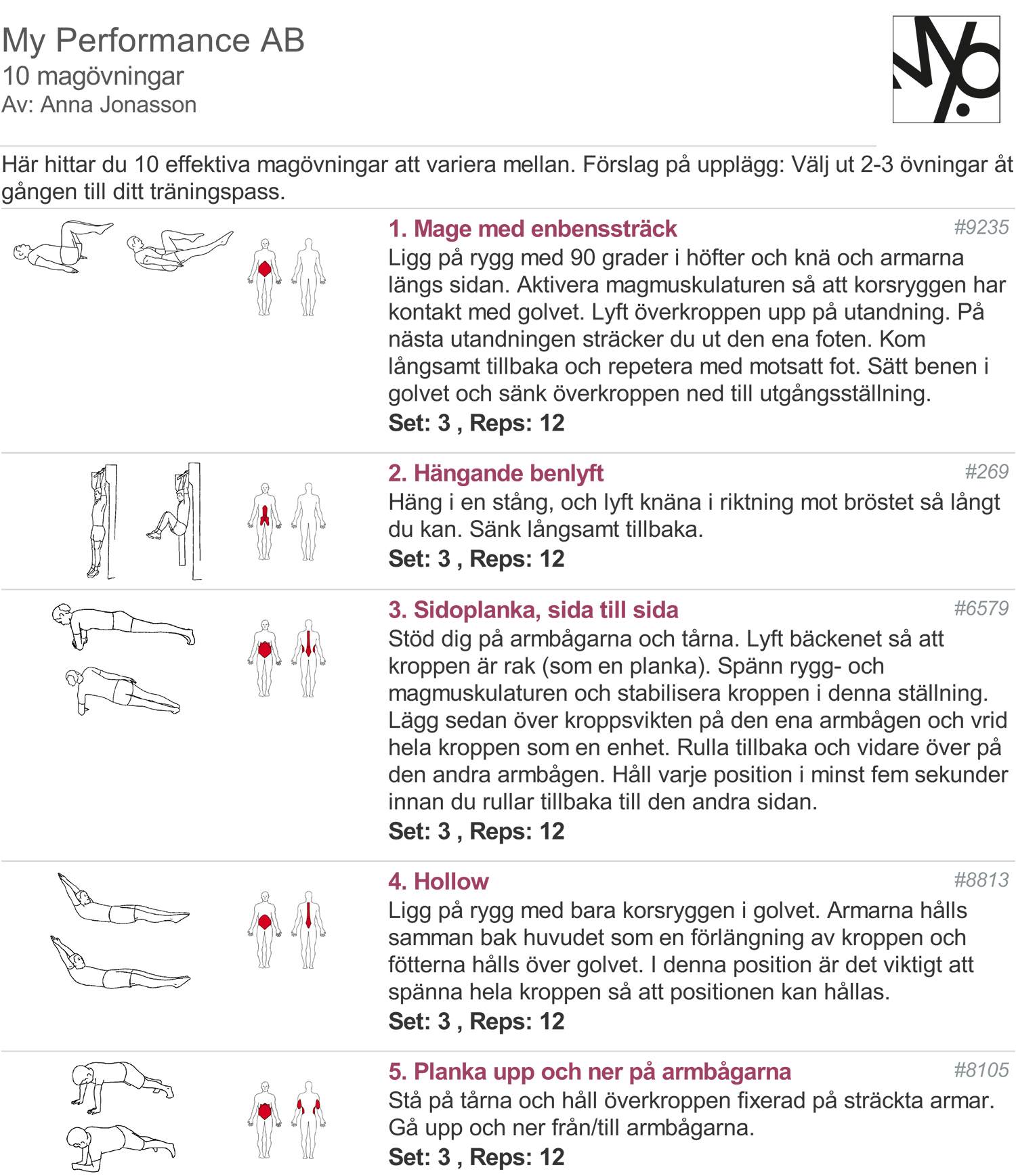 10magovningar1 - magträningsprogram
