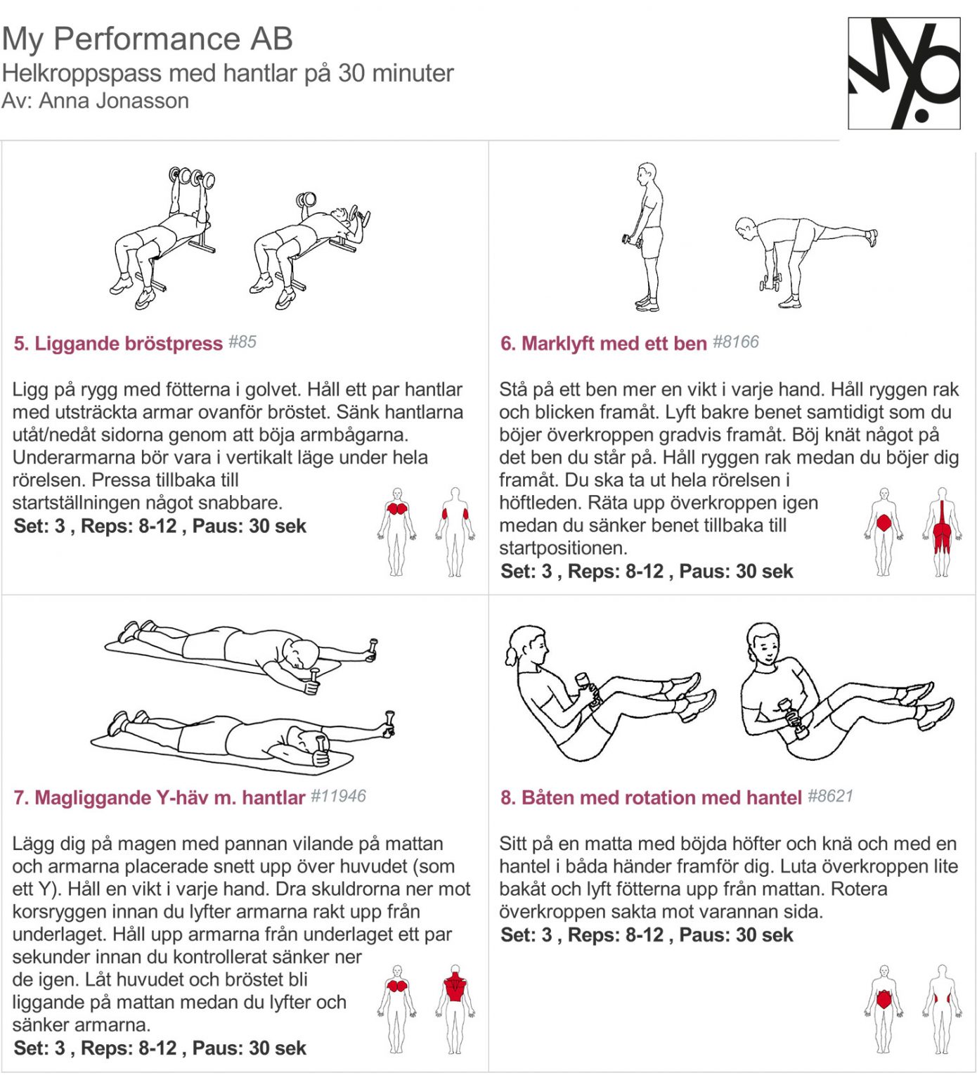 Helkropp med hantlar 30 minuters träningsprogram Anna Jonasson