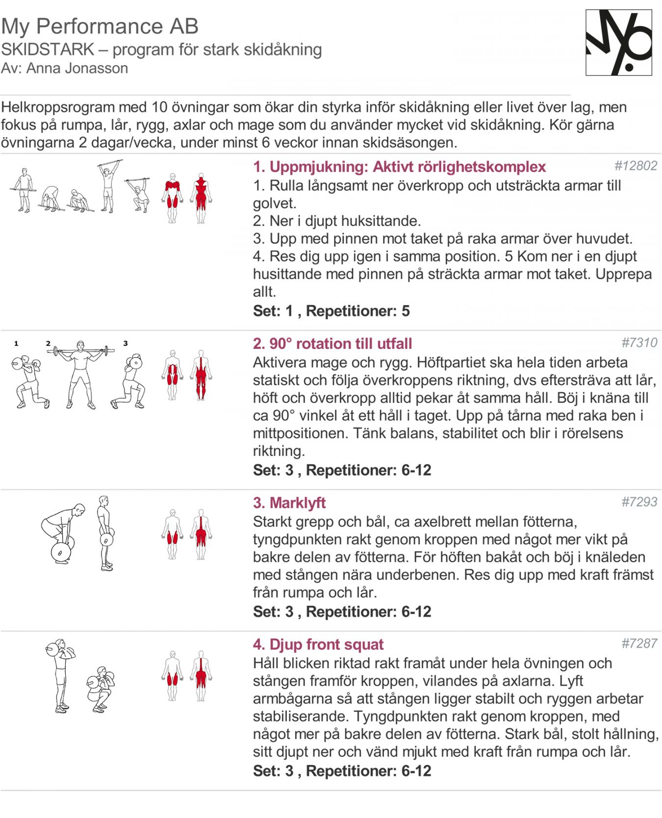 SKID(T)STARK – helkroppsprogram som gör dig till en starkare skidåkare ...