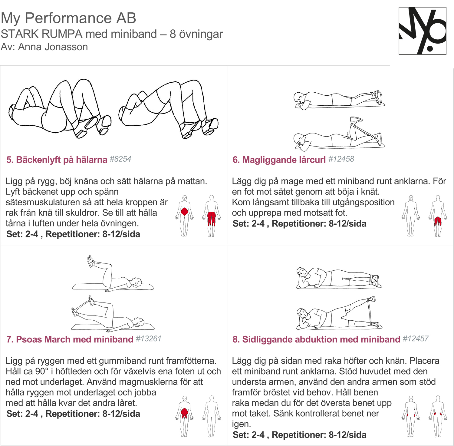 rumpa_miniband2-blogg - rumpträningsprogram