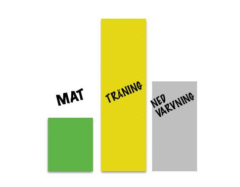 Skärmavbild-2018-07-31-kl.-09.00.21 - Sluta med ursäkter! Vad är din stapeltavla?