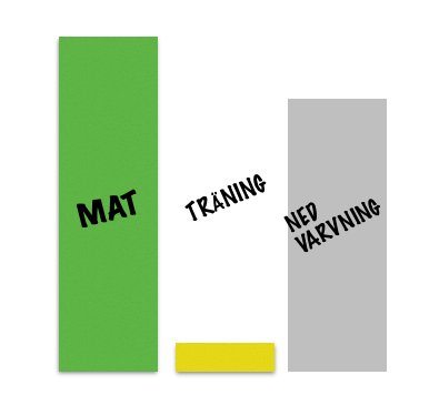 Skärmavbild-2018-07-31-kl.-09.00.44 - Sluta med ursäkter! Vad är din stapeltavla?