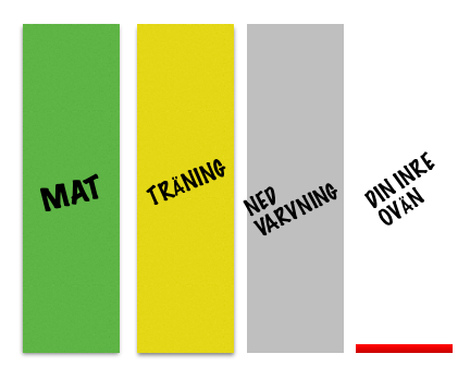 Skärmavbild-2018-07-31-kl.-09.26.20 - Sluta med ursäkter! Vad är din stapeltavla?